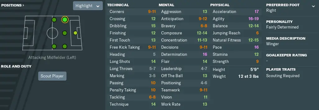 Adeola Lookman attributes.