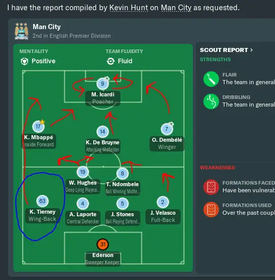 Opposition player roles