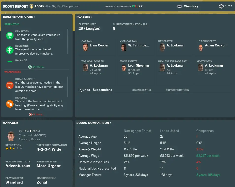 Opposition scout report summary