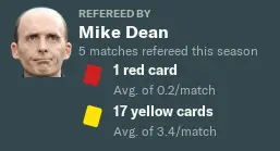 mike-dean-referee-stats