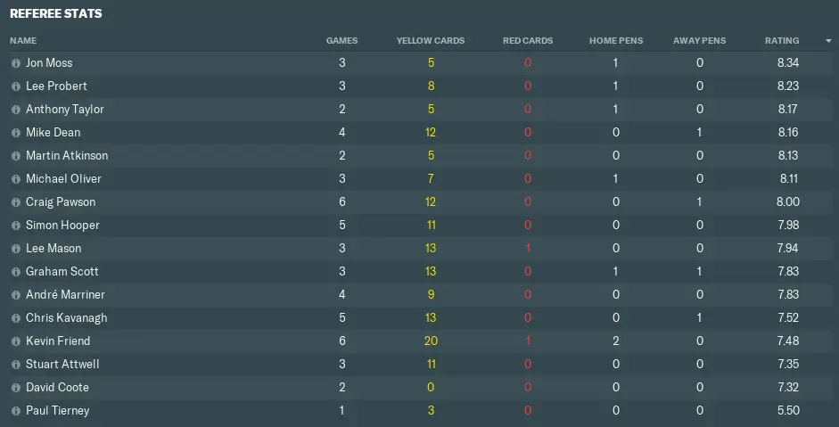 referee-statistics-screen