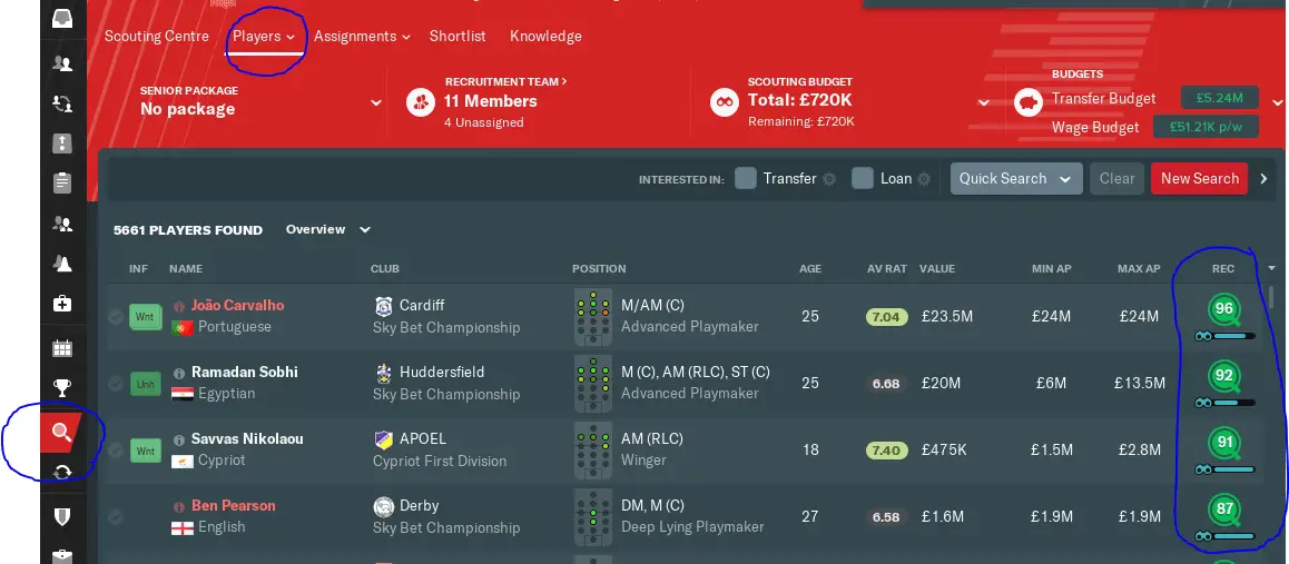 Scouted players list FM19