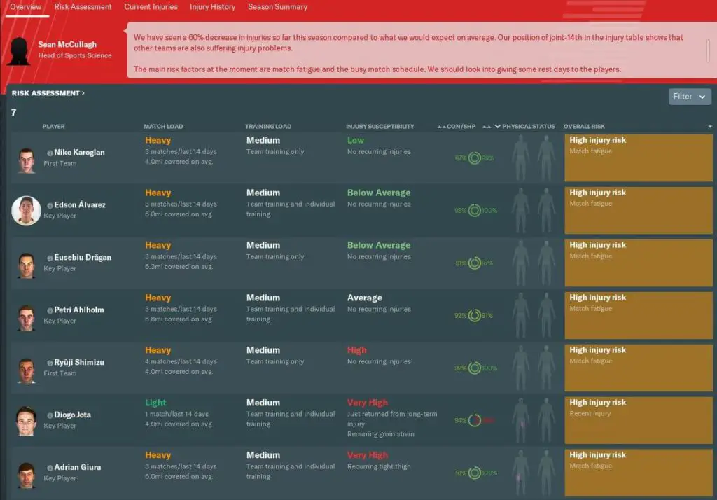 Medical centre overview in Football Manager 19