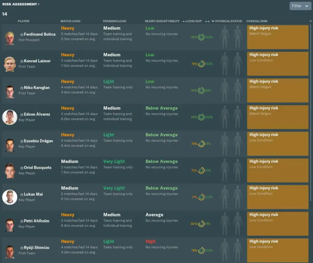 Medical centre overview Football Manager