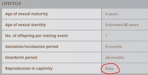 Hippo reproduction difficulty rating