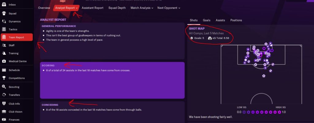 xG Analyst Report Football Manager