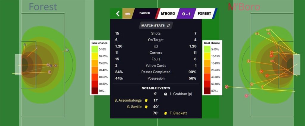 xG Example Football Manager