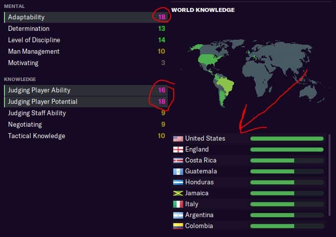 Amazing scout for wonderkids Football Manager